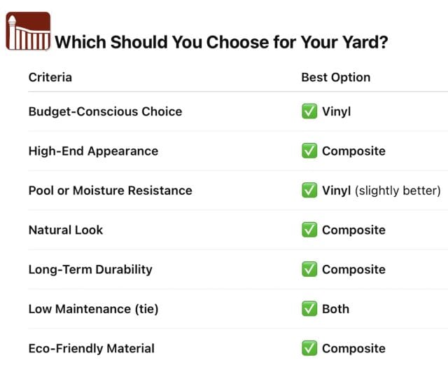 Vinyl vs Composite Comparison Chart