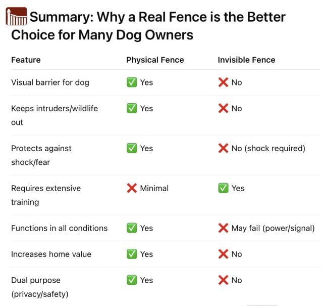 dog fencing alternative chart