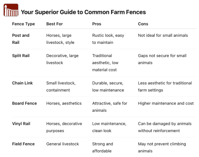 farmhouse fence comparison