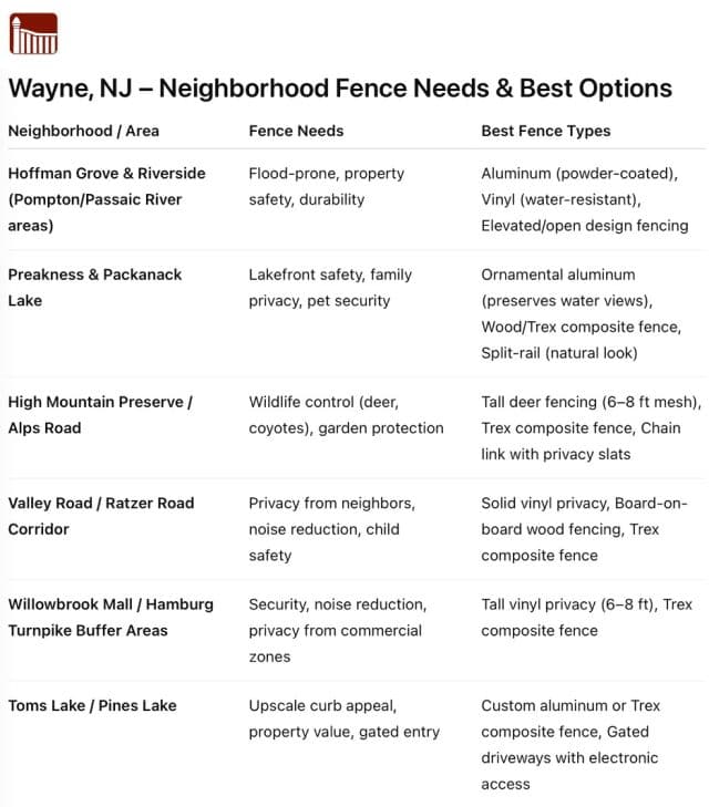 Cypress fence installation